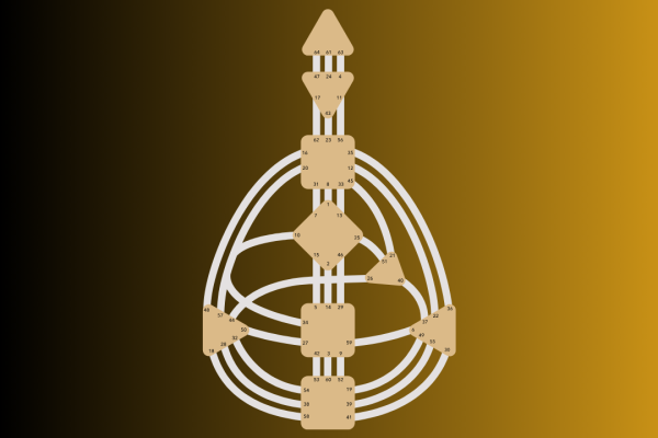 human design